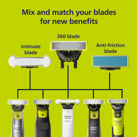 Norelco OneBlade 360 Replacement Blades side view