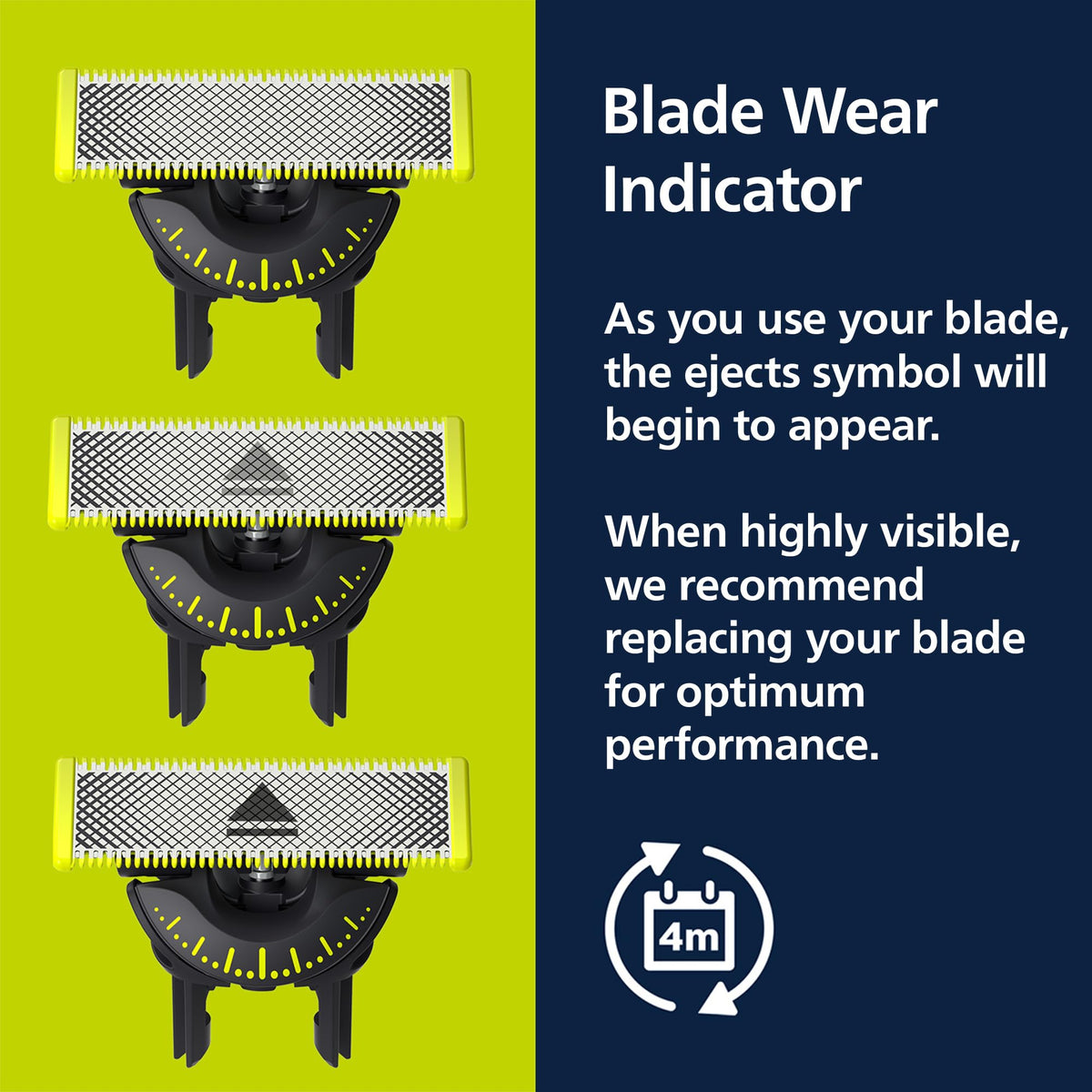 Norelco OneBlade Pro 360 in use for facial grooming