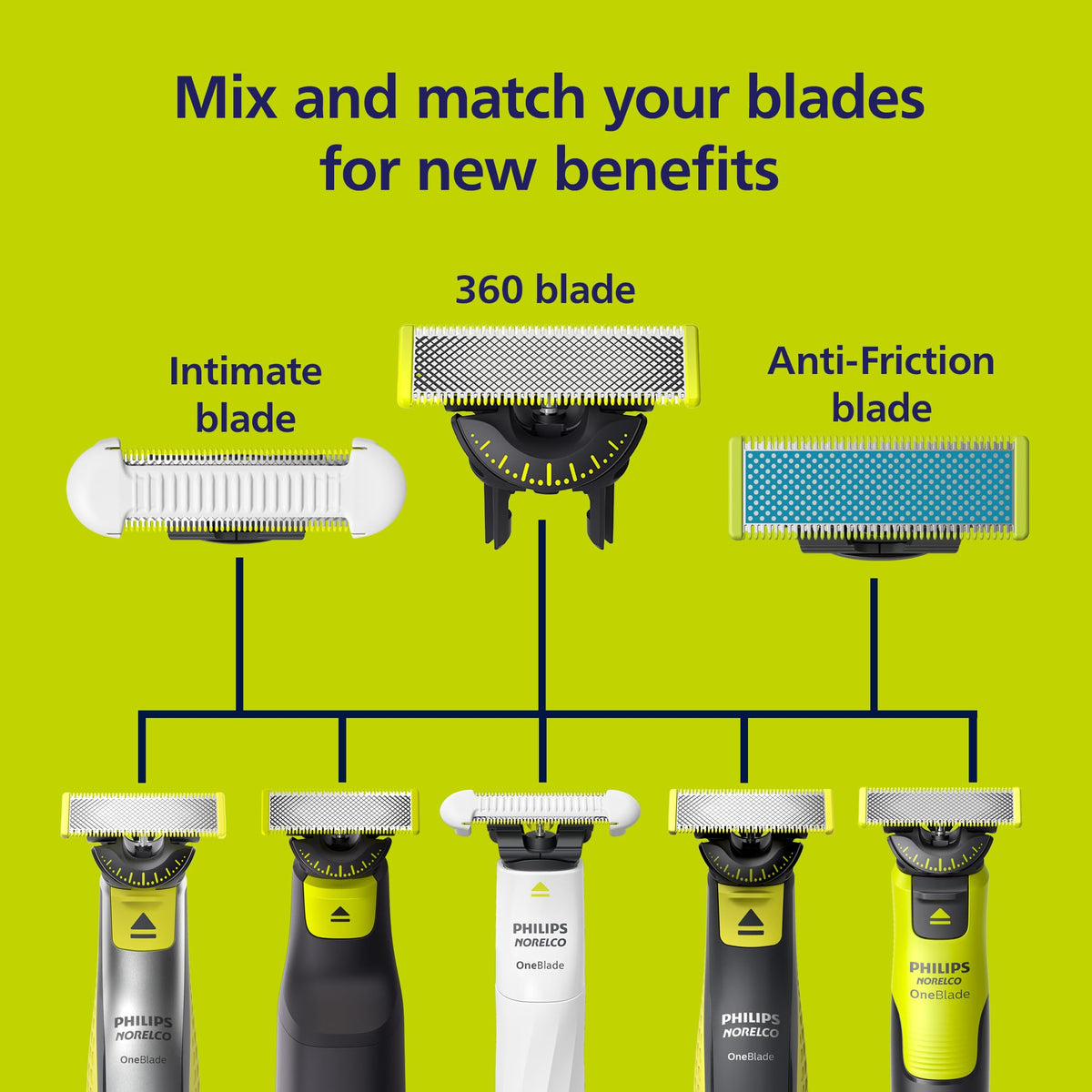 Norelco OneBlade Replacement Blades with replacement indicator