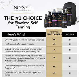 Norvell Venetian Rapid Self Tanner Lotion 5 fl oz side view