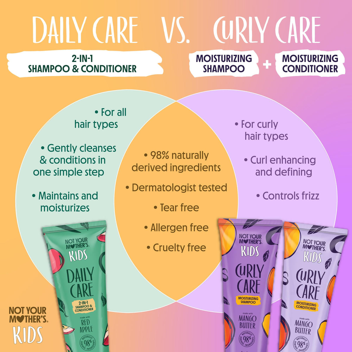 Not Your Mother's Kids Daily Care 2-in-1 Shampoo & Conditioner with kids enjoying bath time