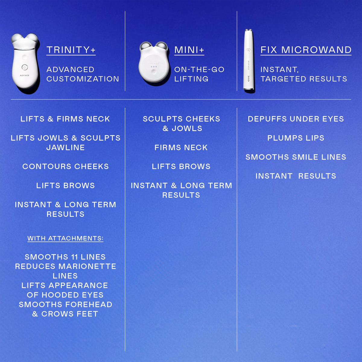 NuFACE MINI+ Facial Sculpting Tool with user guide