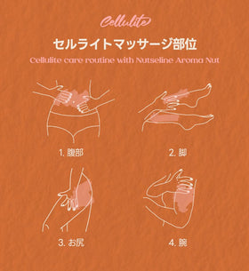 Nutseline Aroma Nut Firming Body Lotion side view showing texture