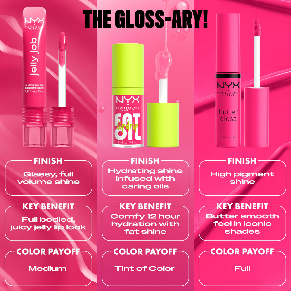 NYX Jelly Job Lip Gloss ingredients list