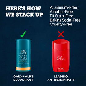 Oars + Alps Men's Deodorant 2.6oz lifestyle scene in a gym bag