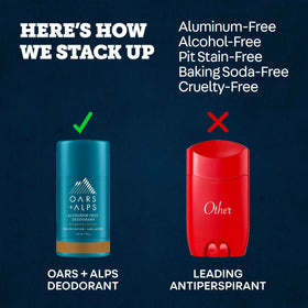Oars + Alps Men's Deodorant application on skin