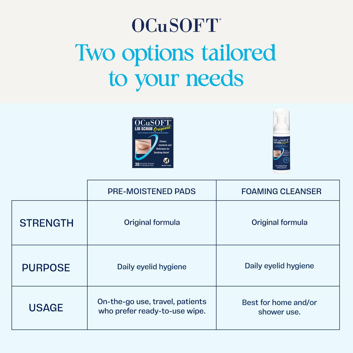 OCuSOFT Lid Scrub Original Foaming Eyelid Cleanser on bathroom counter