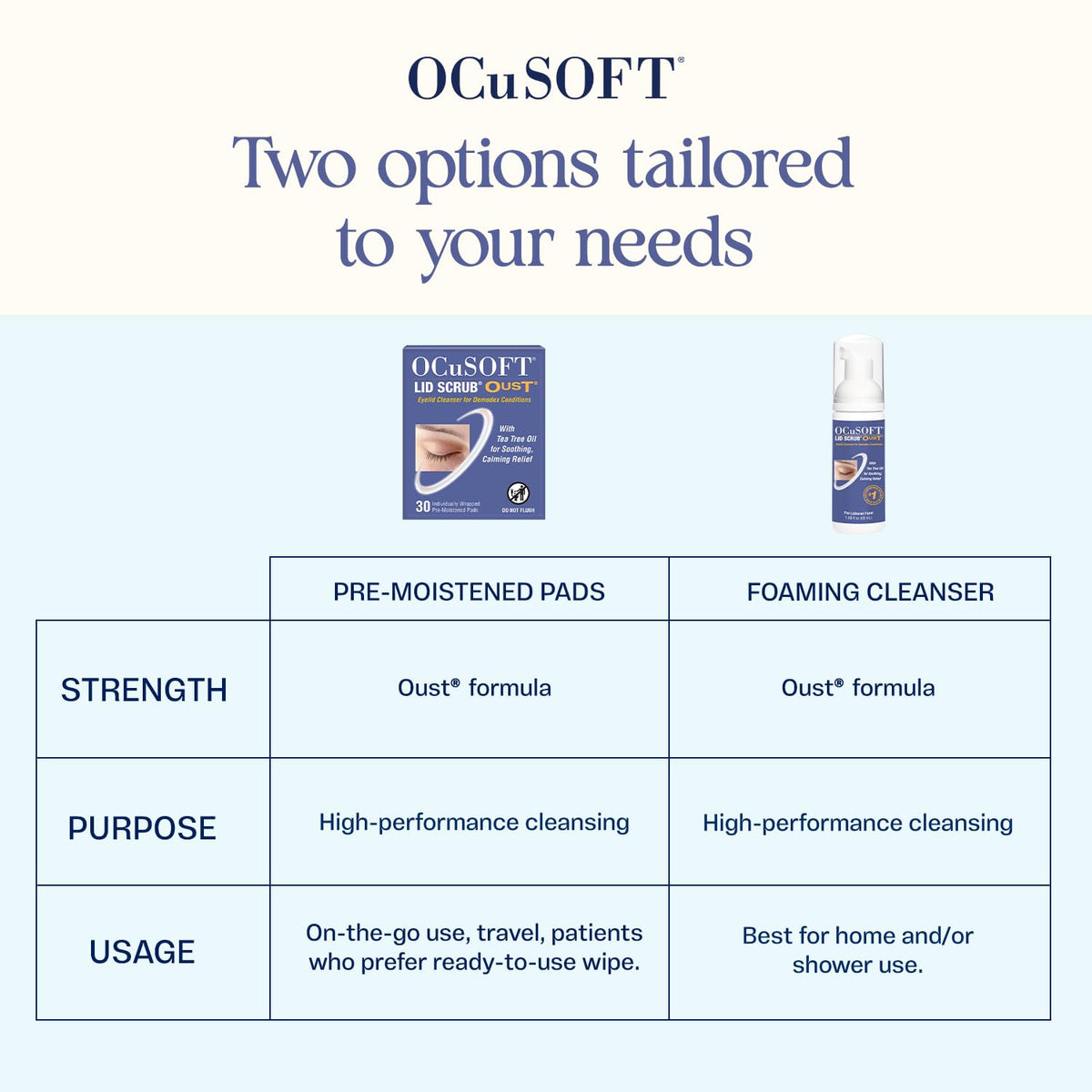 OCuSOFT Lid Scrub Oust Eyelid Cleanser product dimensions