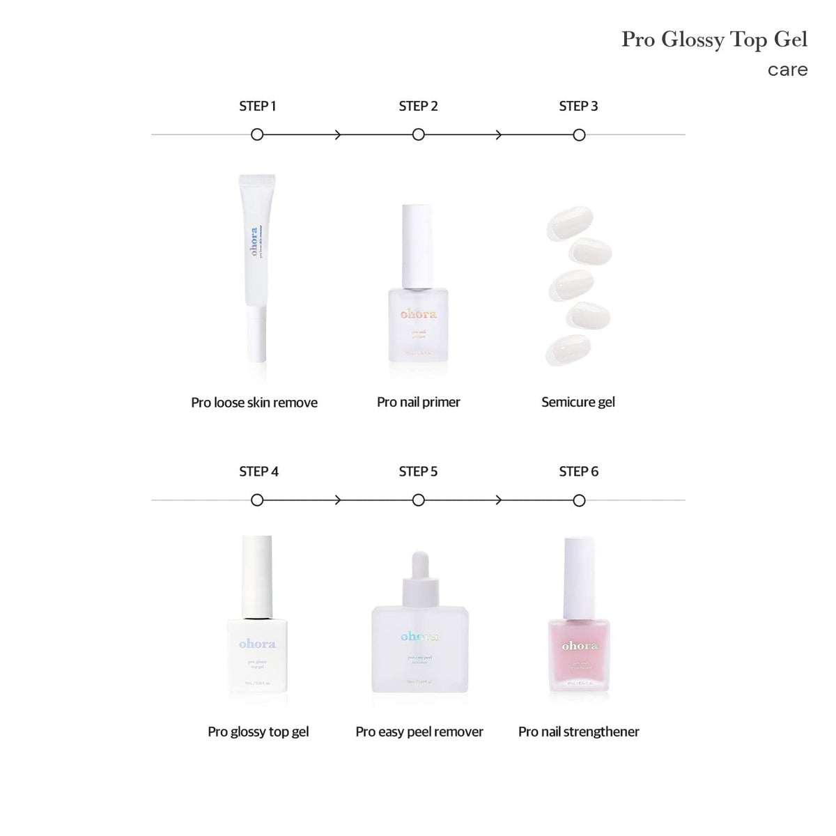 ohora Gel Nail Care Pro Glossy Top Gel with nail wraps and prep pads