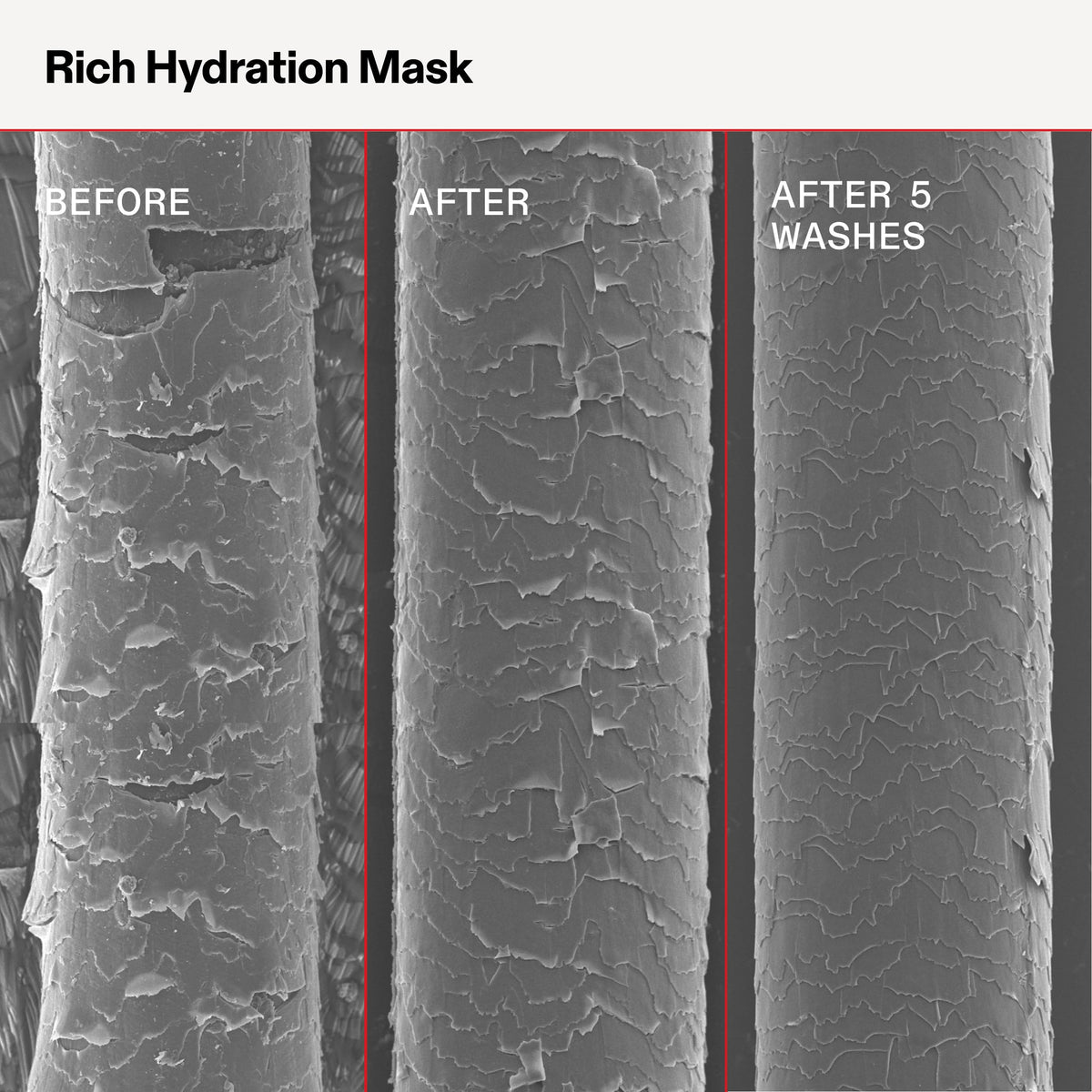 Olaplex Rich Hydration Mask 200 mL texture close-up