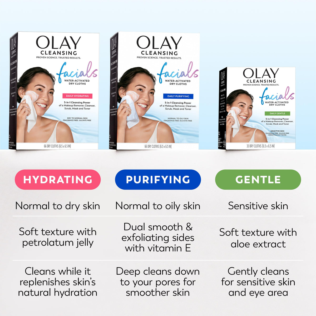 Olay Makeup Remover Wipes 5-in-1 benefits listed