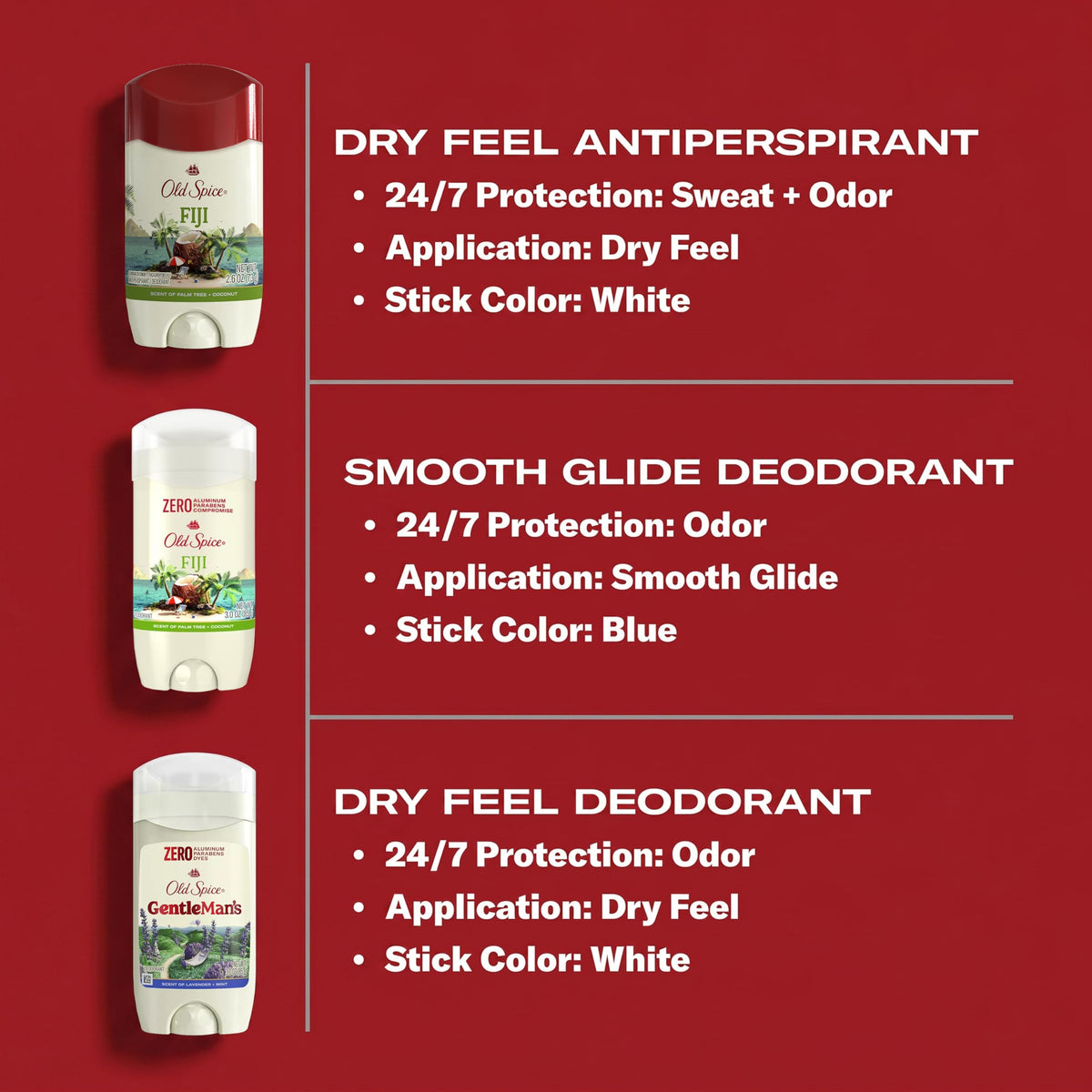 Old Spice Antiperspirant Deodorant displaying 24/7 protection feature