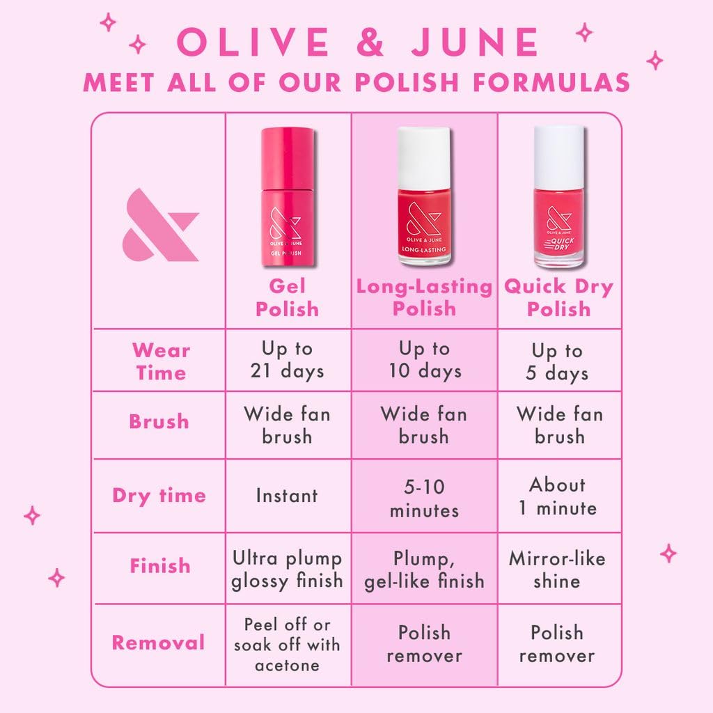 Olive & June Quick Dry Nail Polish Cabernet Wine Red on a table