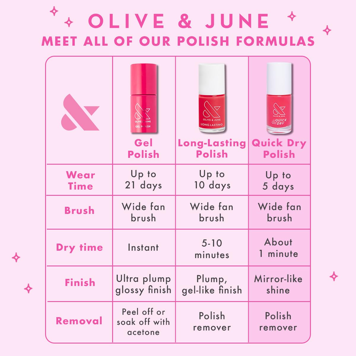 Olive & June Quick Dry Nail Polish Poodle Pink lifestyle scene