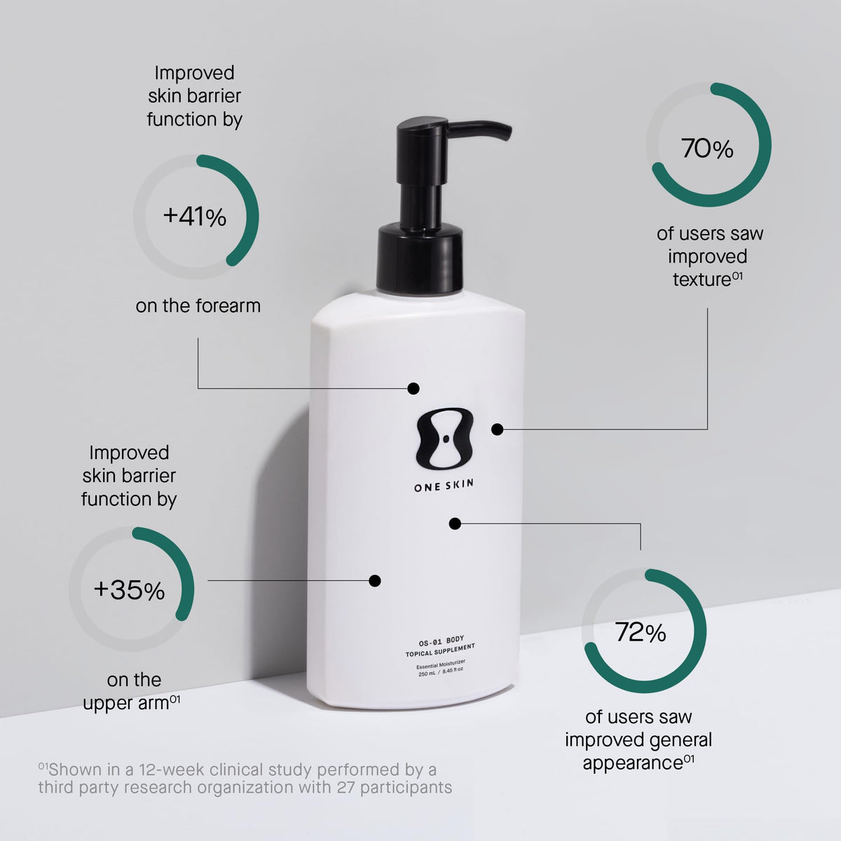 oneskin OS-01 BODY Topical Supplement Moisturizer side view