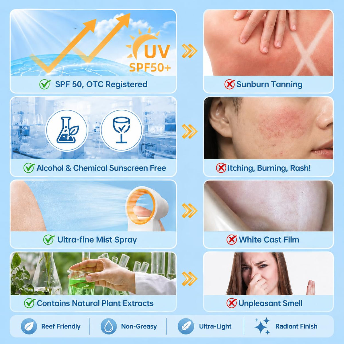ONSART Mineral Sunscreen Spray SPF 50+ in beach setting