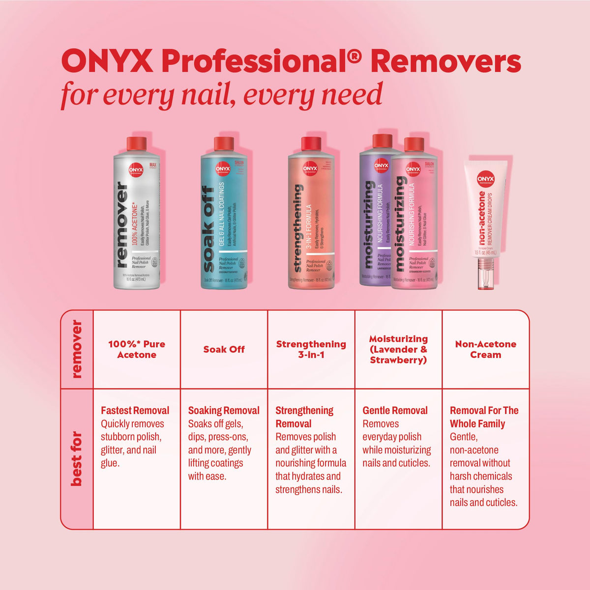 Onyx Professional Coconut Nail Polish Remover packaging details