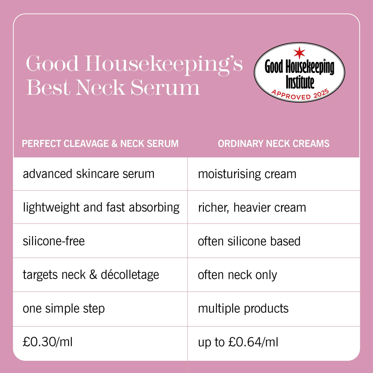 Open cap of THISWORKS Perfect Cleavage & Neck Serum showing texture