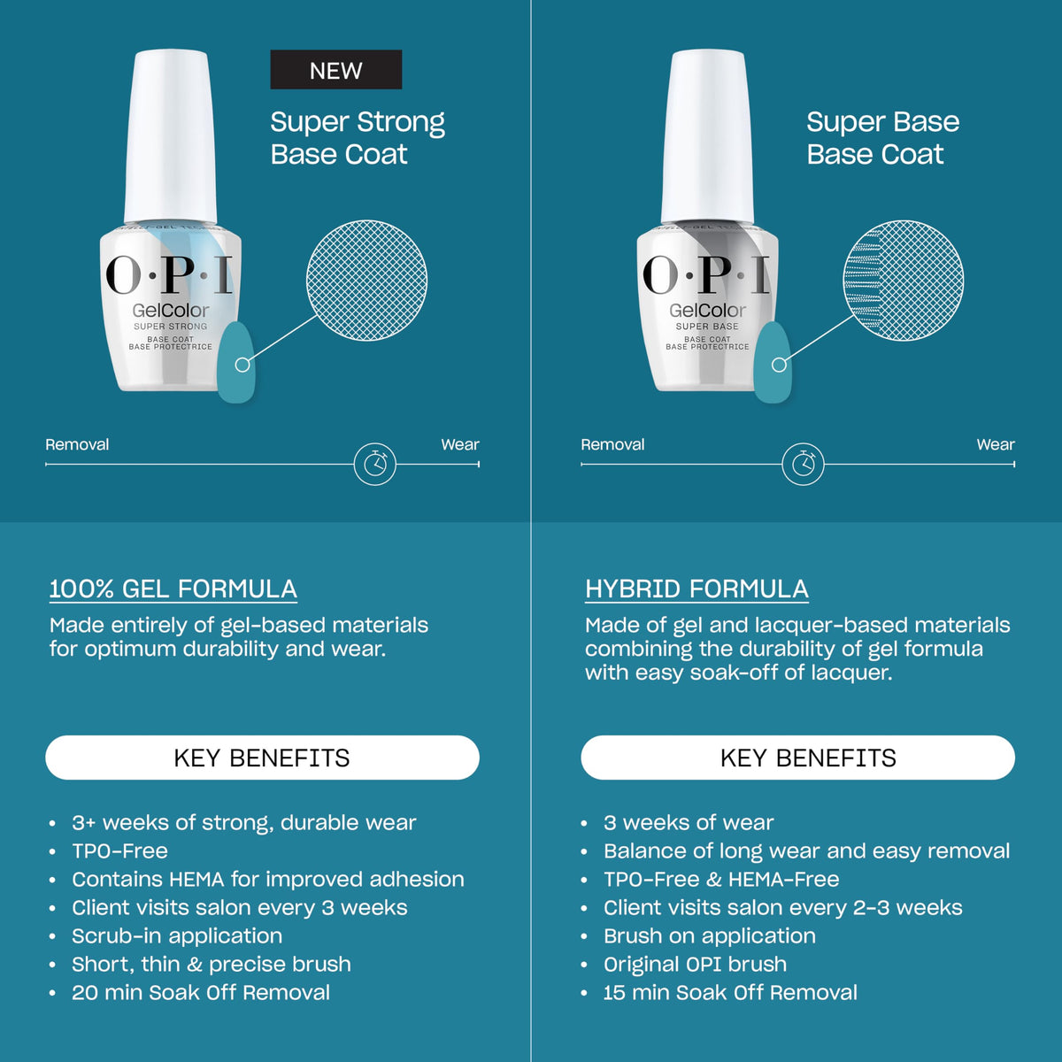 OPI GelColor Base Coat with nail art tools