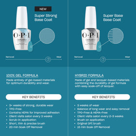 OPI GelColor Base Coat with nail art tools