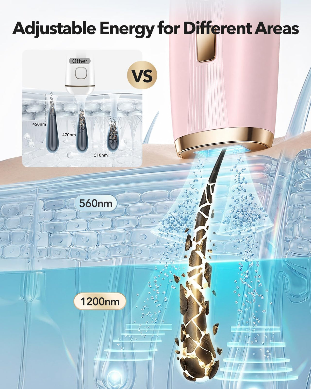 Oreeth IPL Laser Hair Removal Device showing adjustable energy levels