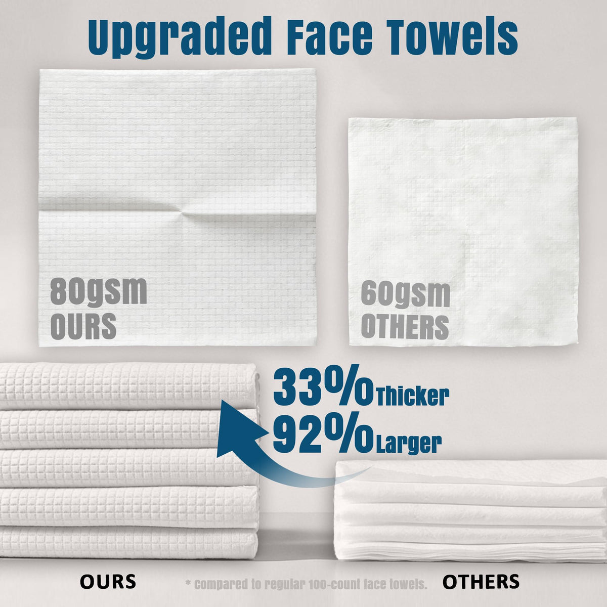 ourmed life Disposable Face Towels 10x12 inch size comparison