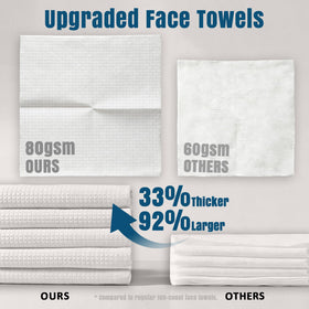 ourmed life Disposable Face Towels XL showing absorbency test