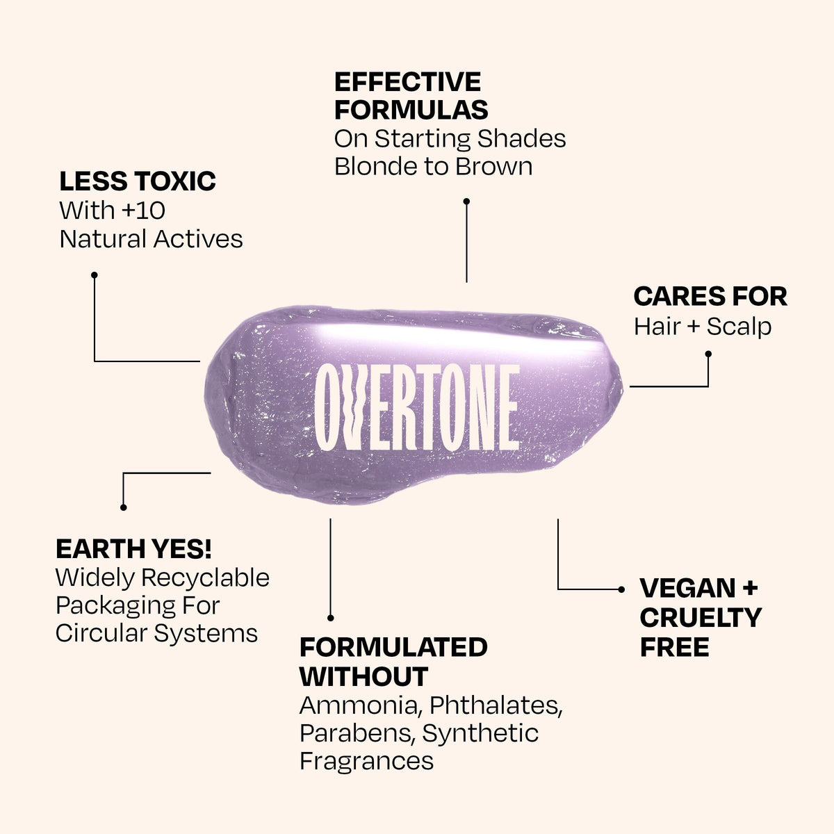 oVertone Serene Silver Hair Mask in use on curly hair