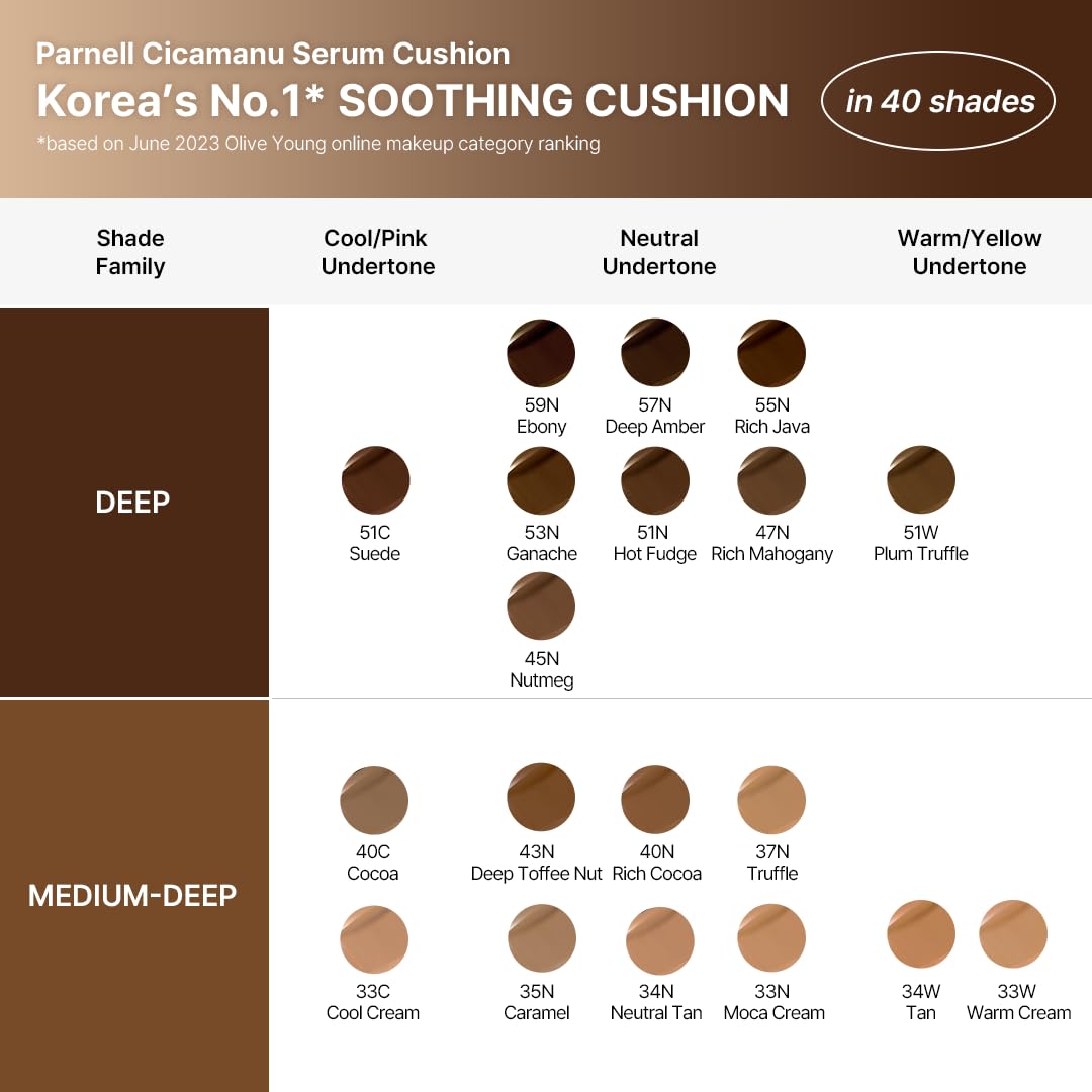 Parnell Cicamanu Serum Cushion texture on hand