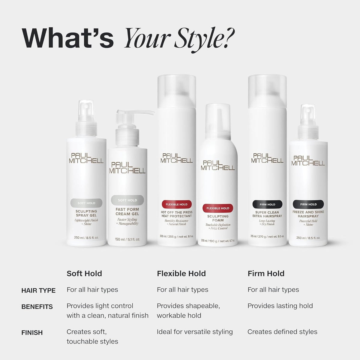 Paul Mitchell Sculpting Foam ingredients list