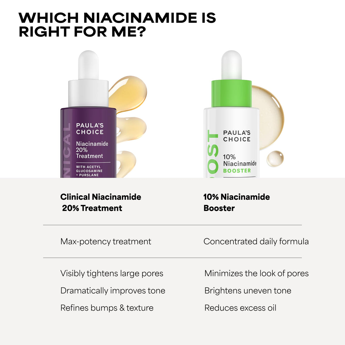 Paula's Choice 20% Niacinamide Face Serum ingredients list