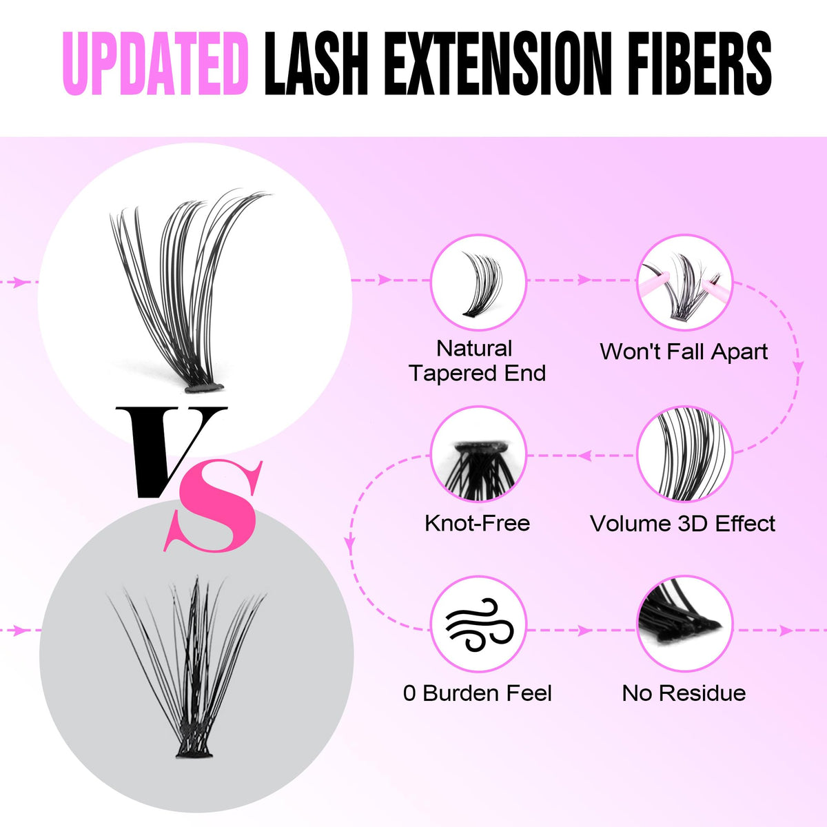 Pawotence Lash Clusters 30D 8-15mm application process