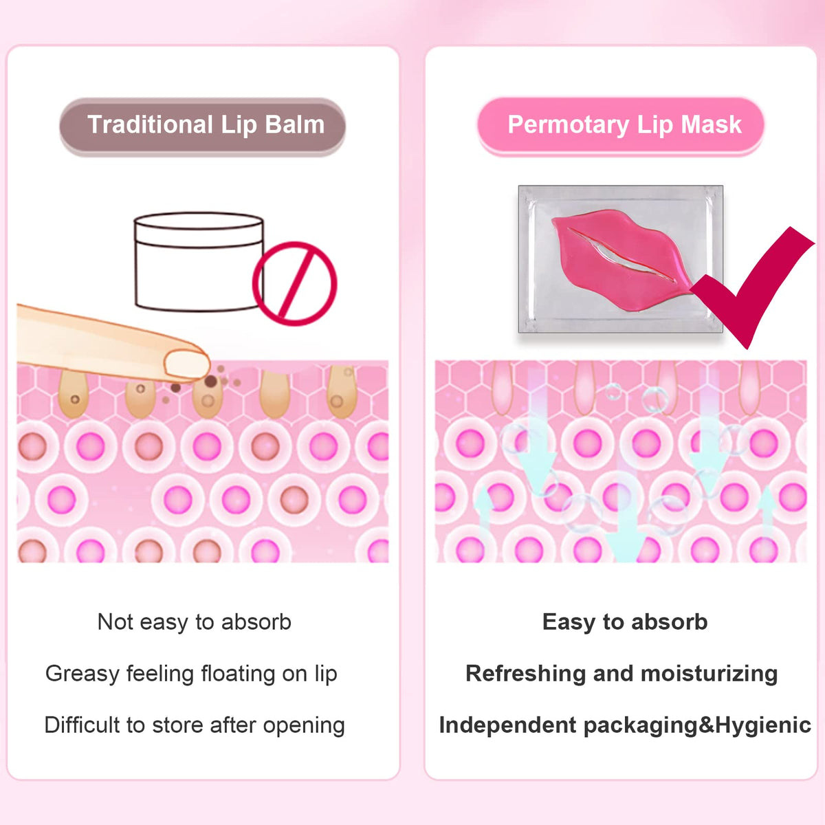 Permotary 30 PCS Collagen Lip Mask displayed on a table