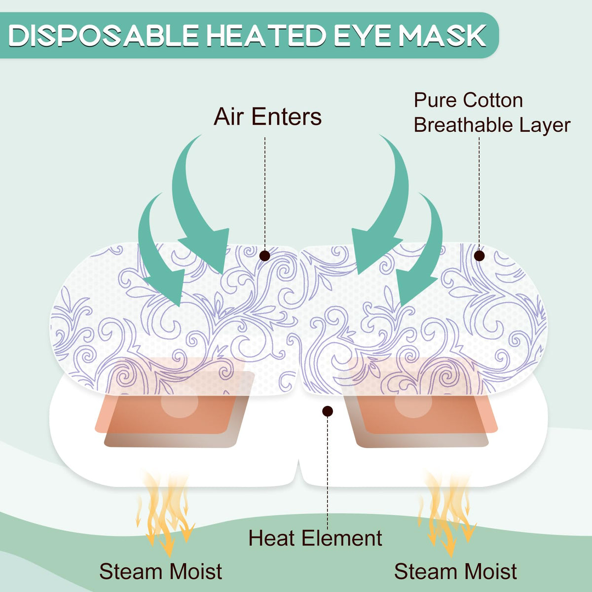 Person using XPCARE Steam Eye Mask in a relaxing setting
