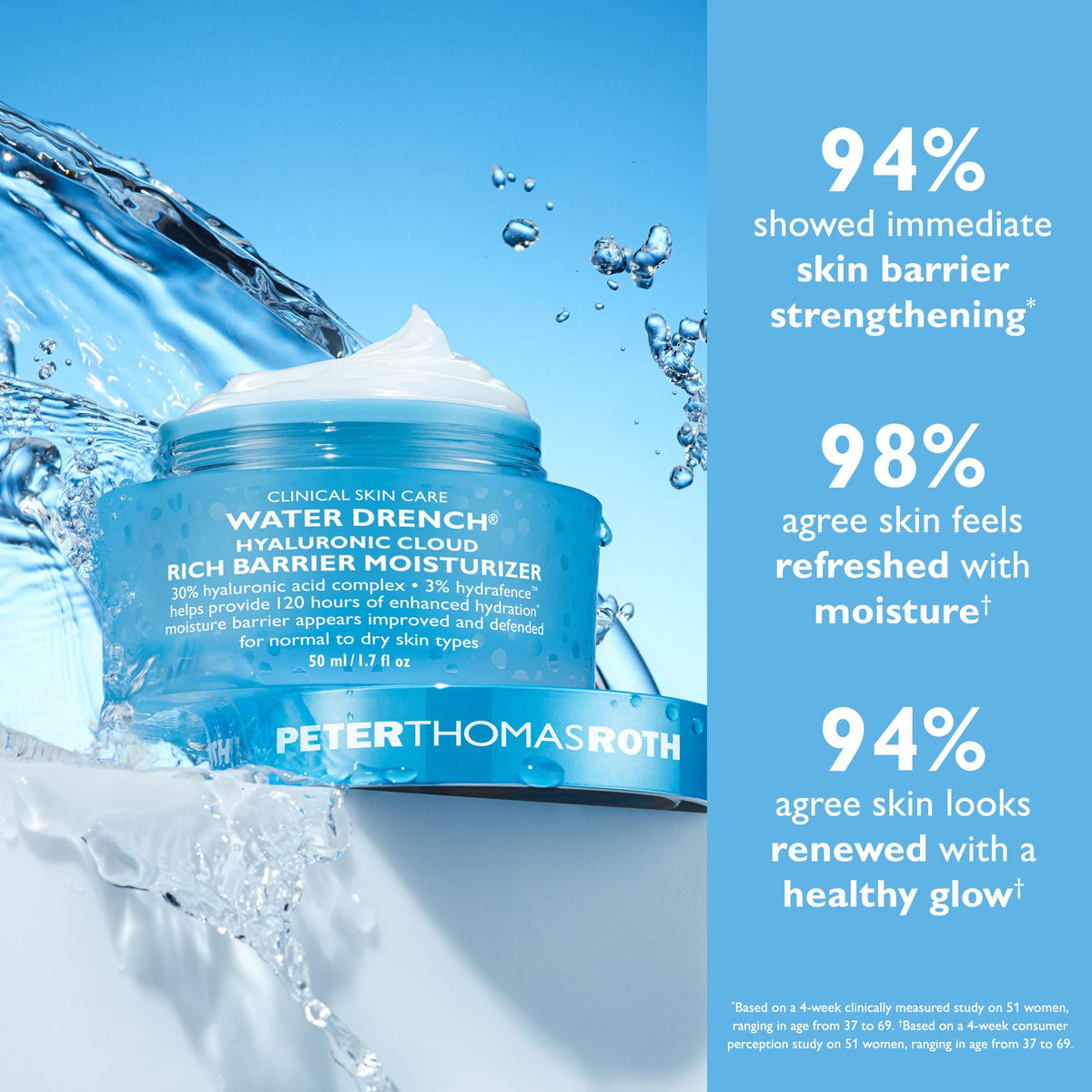 Peter Thomas Roth Water Drench Moisturizer ingredients list