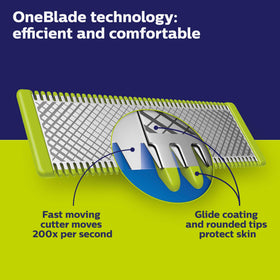 PHILIPS OneBlade QP2520 close-up of Dual Cut technology