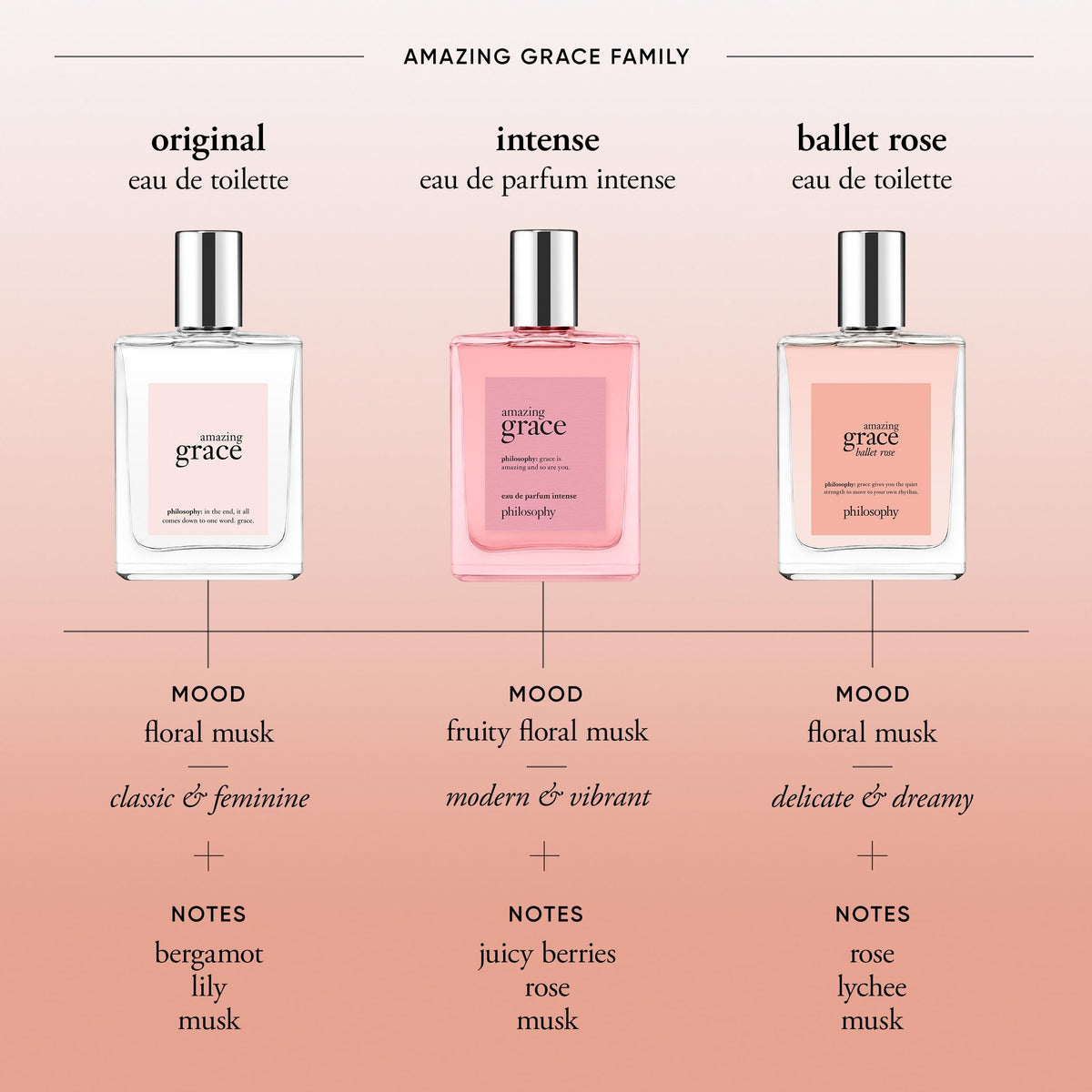 philosophy Amazing Grace Ballet Rose Eau de Toilette packaging