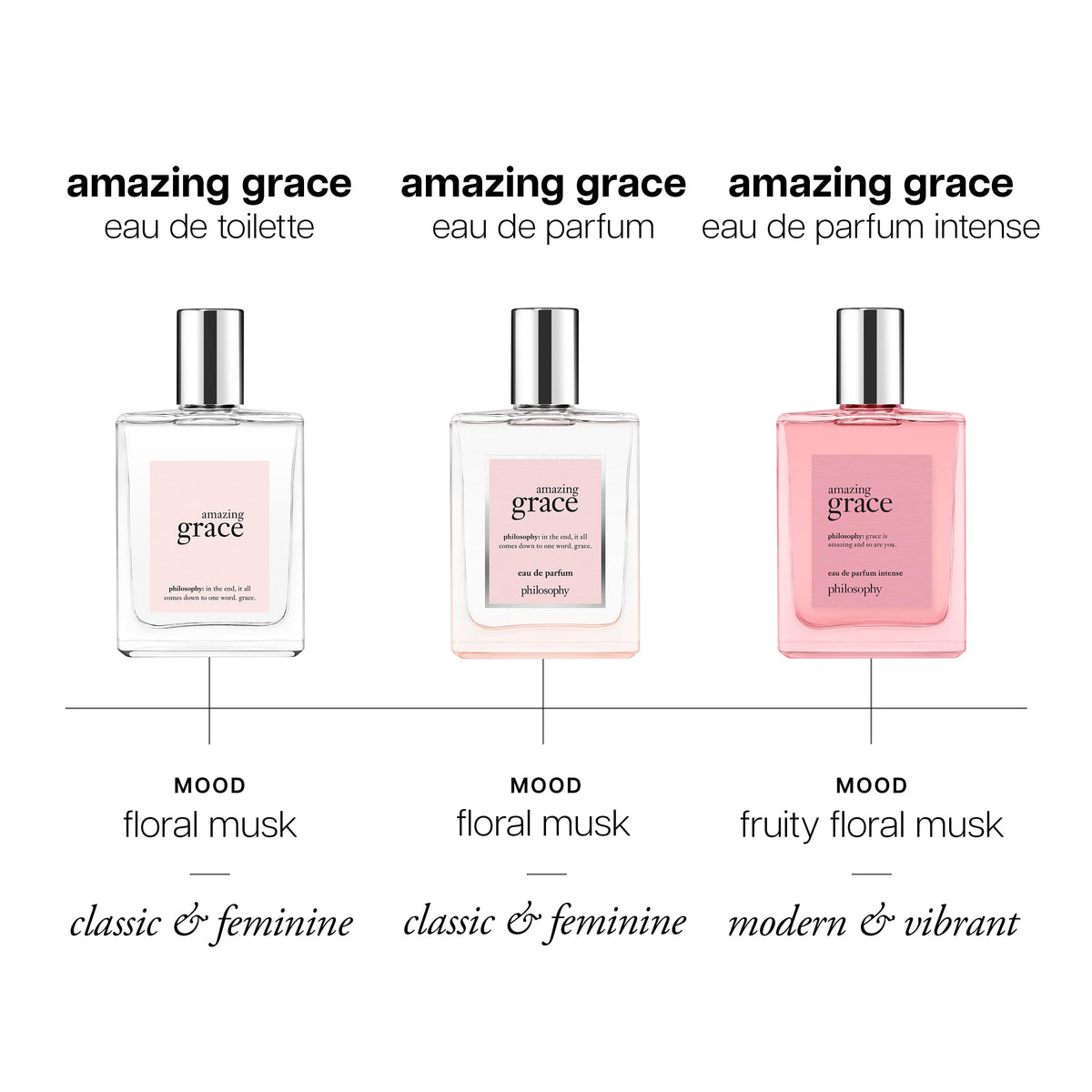 philosophy Amazing Grace Eau de Parfum on a vanity