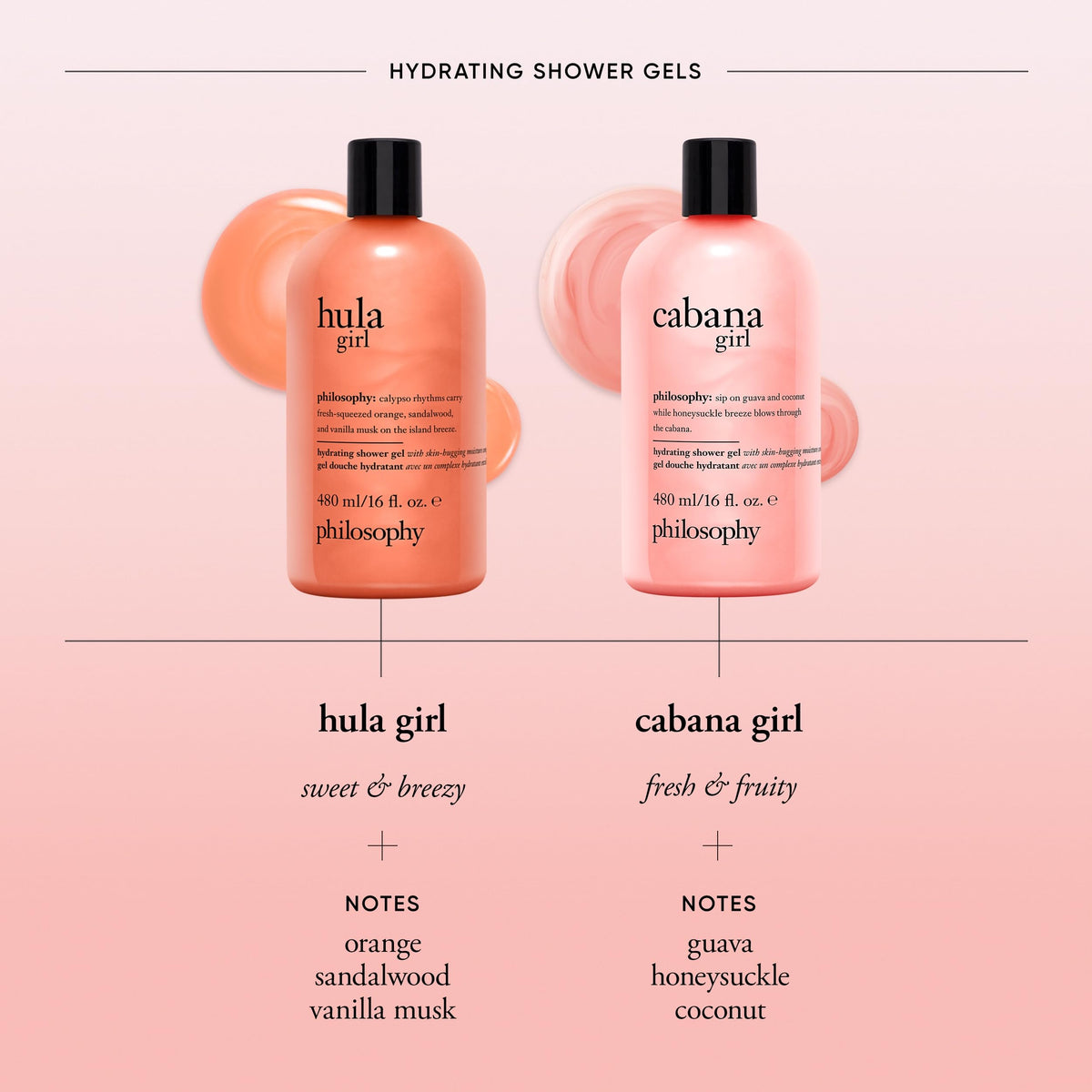 philosophy Cabana Girl Shower Gel with tropical background