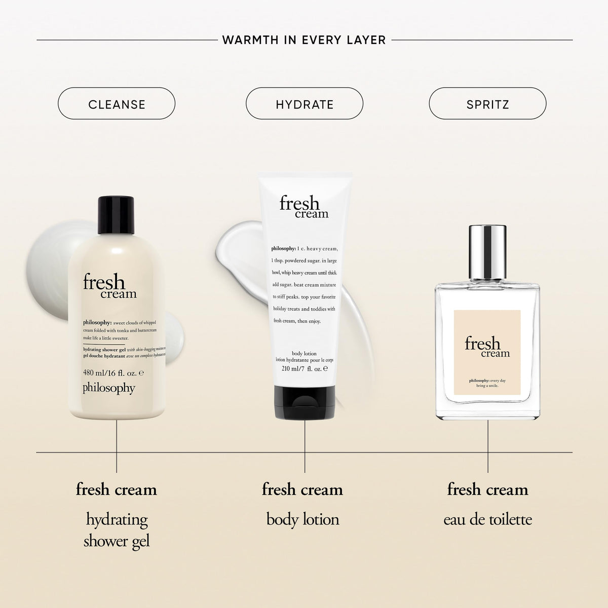 philosophy Fresh Cream Eau de Toilette 4 fl oz packaging