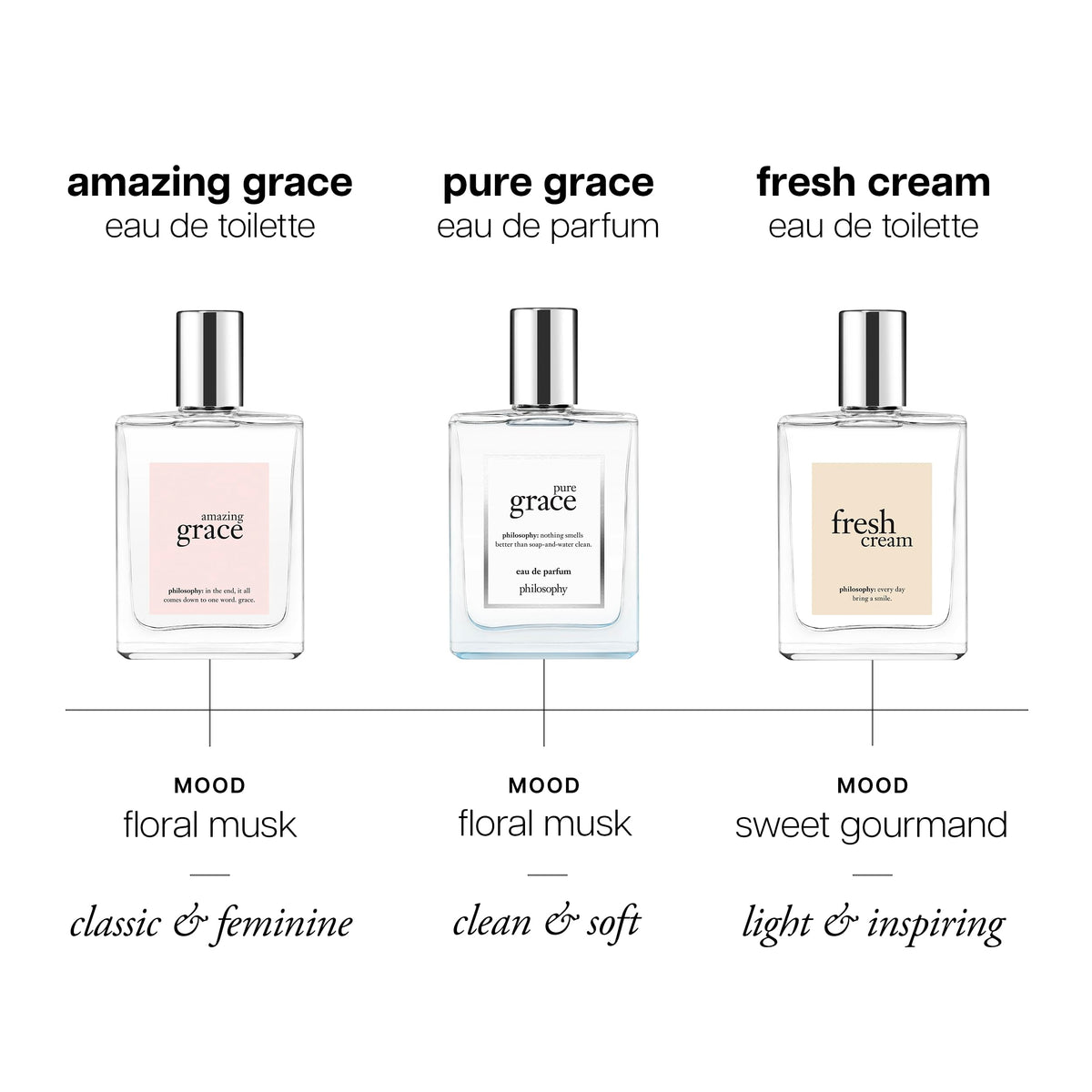 philosophy Pure Grace Eau de Parfum bottle with floral background
