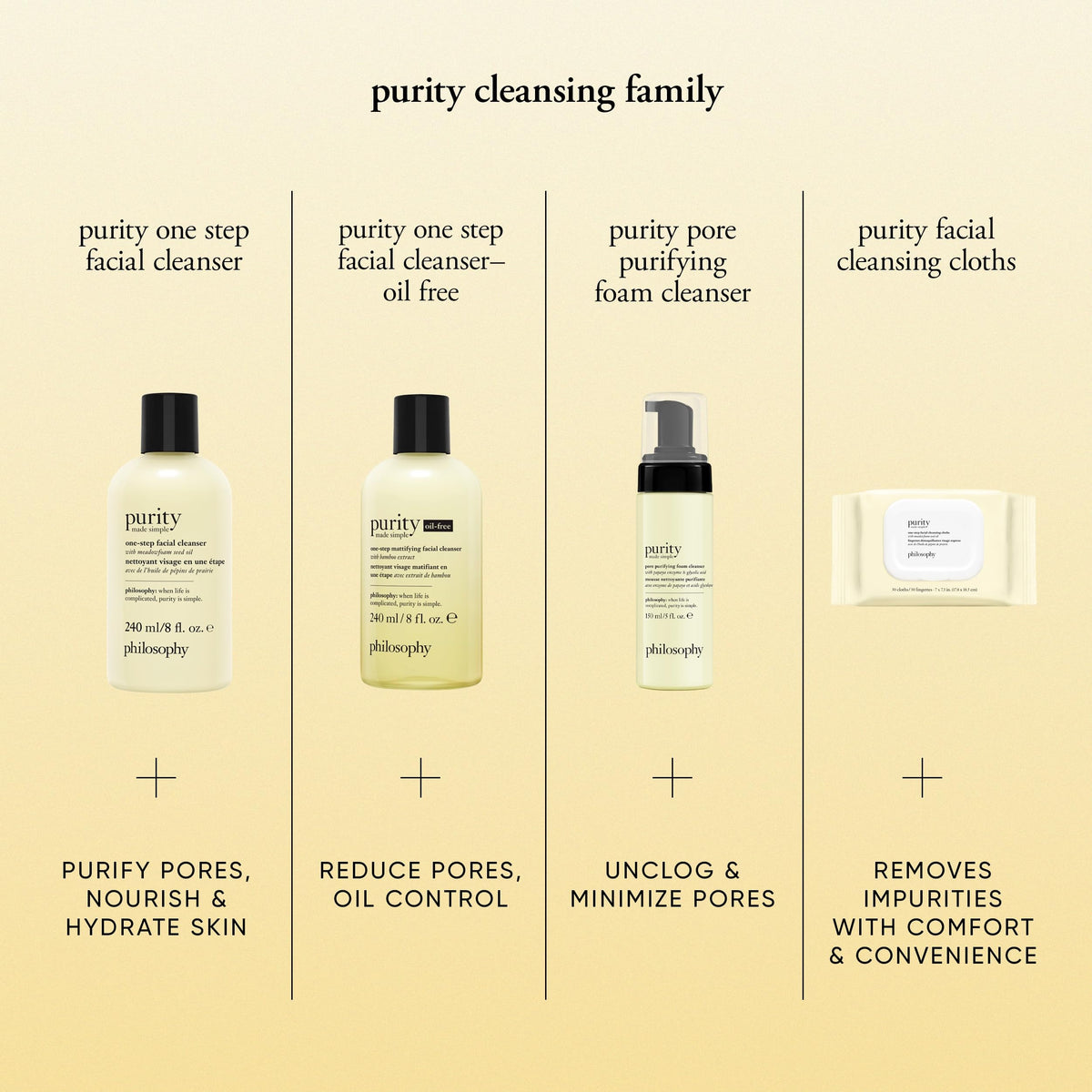 philosophy Purity Made Simple Facial Cleanser 280g texture close-up