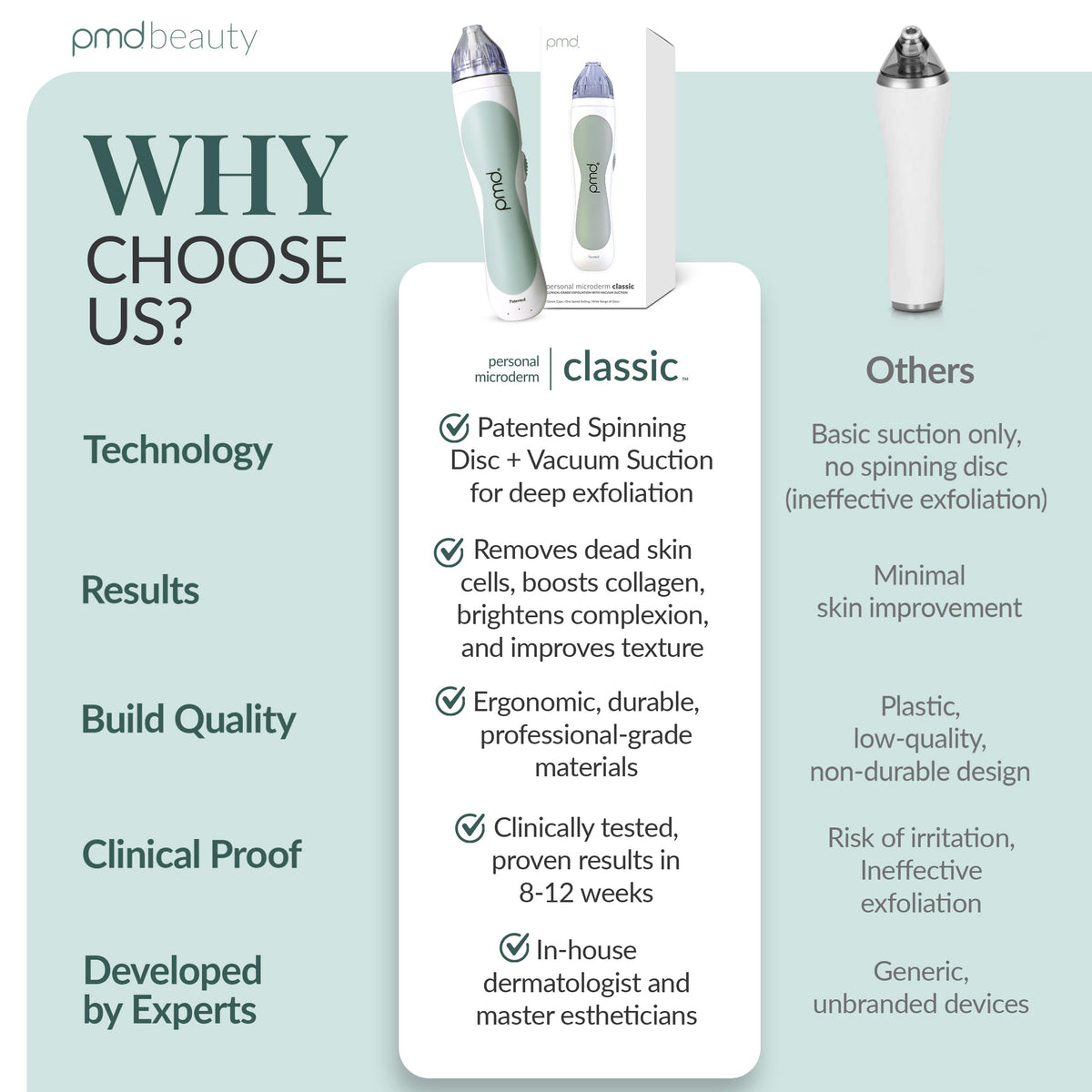 PMD Beauty Personal Microderm Classic device showing exfoliation head