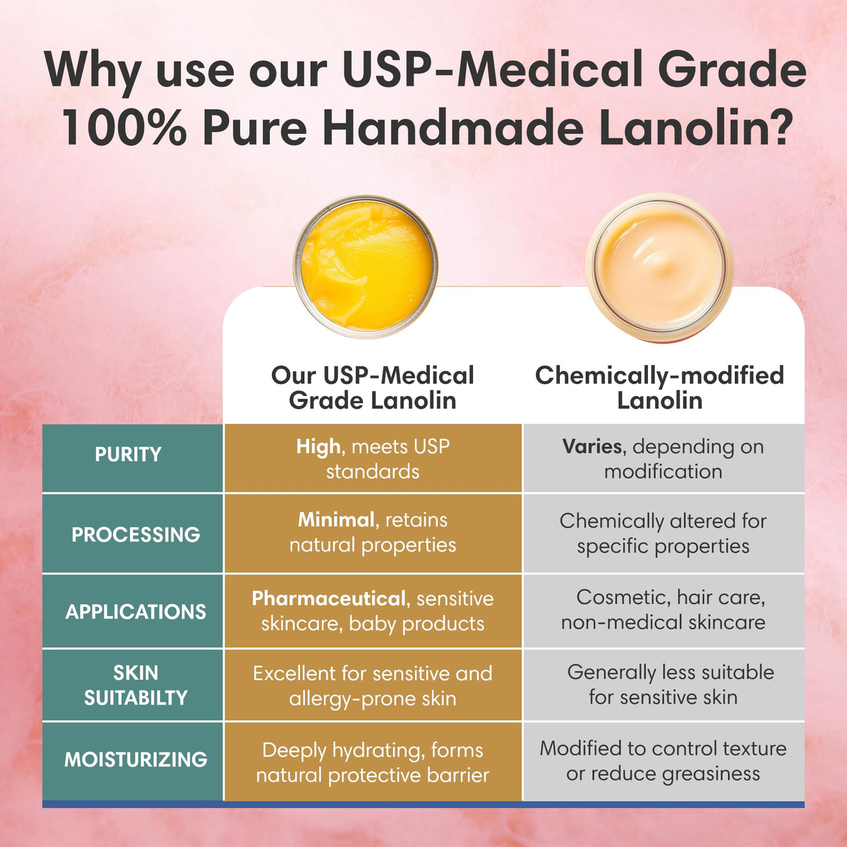 ProSeed Holistic Wellness Pure Lanolin Cream in a natural setting