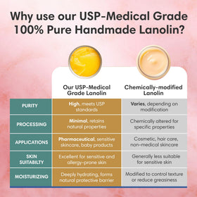 ProSeed Holistic Wellness Pure Lanolin Cream in a natural setting
