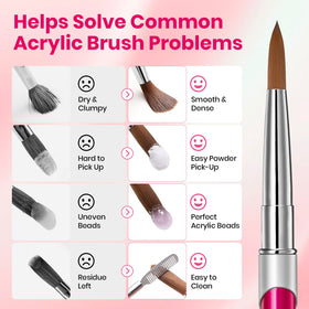 protective cap for beetles Acrylic Nail Brush keeping bristles clean