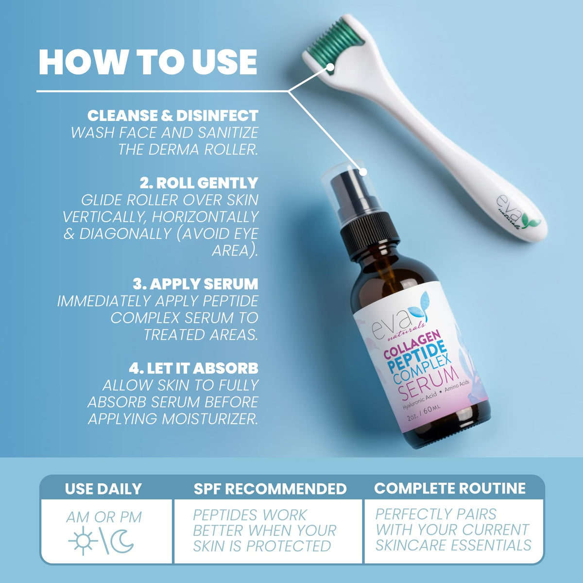 Protective carrying case for Eva Naturals kit