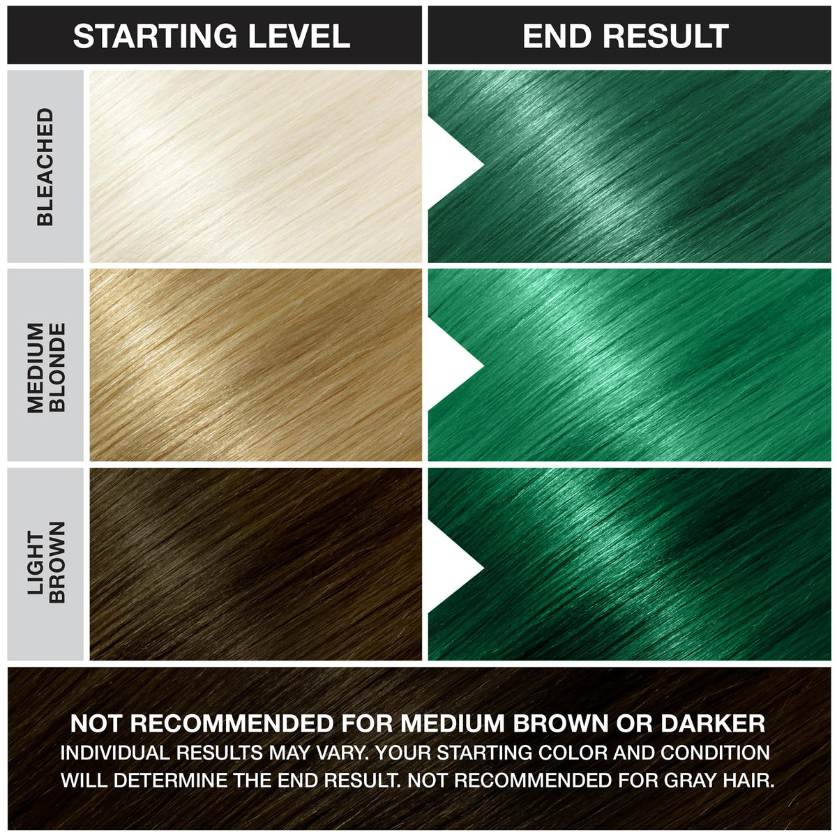 Punky Alpine Green Semi Permanent Hair Colour on hair