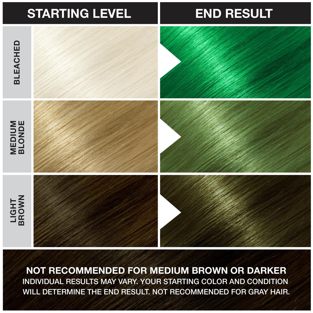 Punky Apple Green Semi Permanent Hair Colour ingredients list