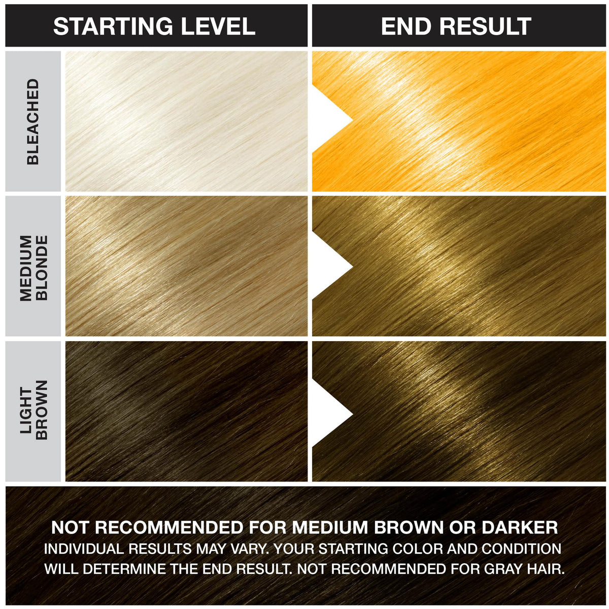 Punky Bright Yellow Semi Permanent Hair Colour ingredients list